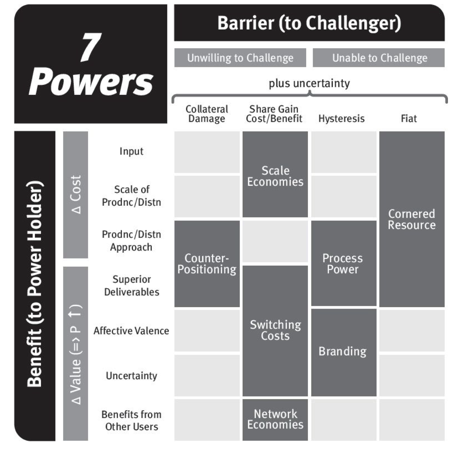 Power Benefits/Barriers